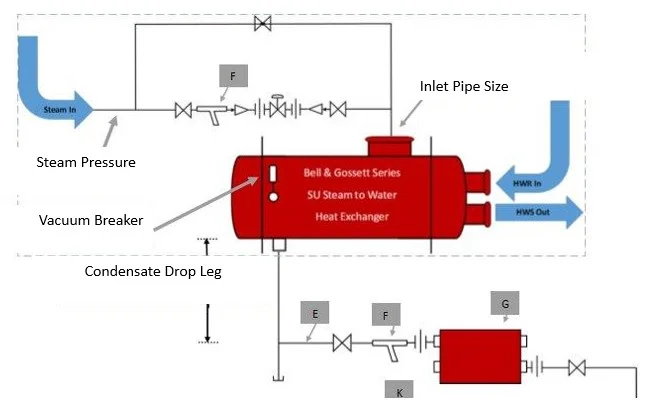 Steam Basics Part 5: Condensate Drop Leg and Pipe Size