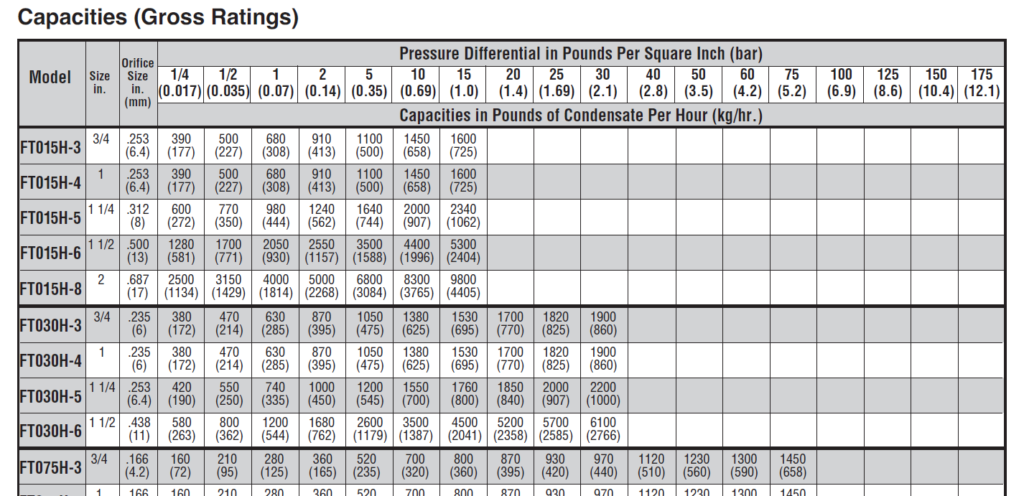 XYLEM HOFFMAN F&T TRAP SELECTION TABLE