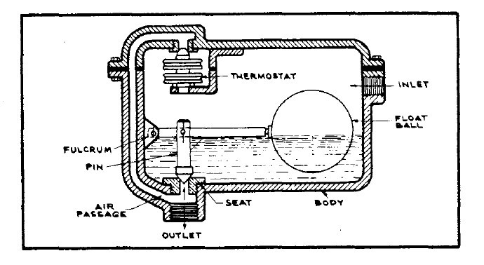 FLOAT AND THERMOSTATIC TRAP