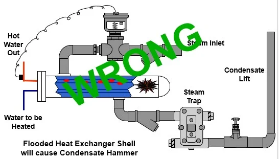 Steam Basics Part 13: Control Schemes for Steam Condensate Lift