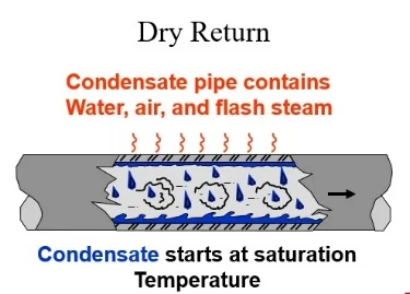 Dry-Return.jpg