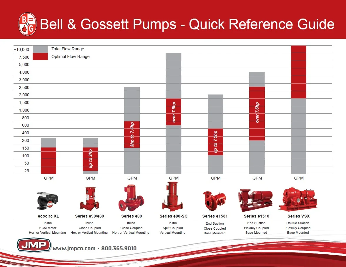 How to Pick a Centrifugal Pump Part 1:  Designing for Owner Satisfaction