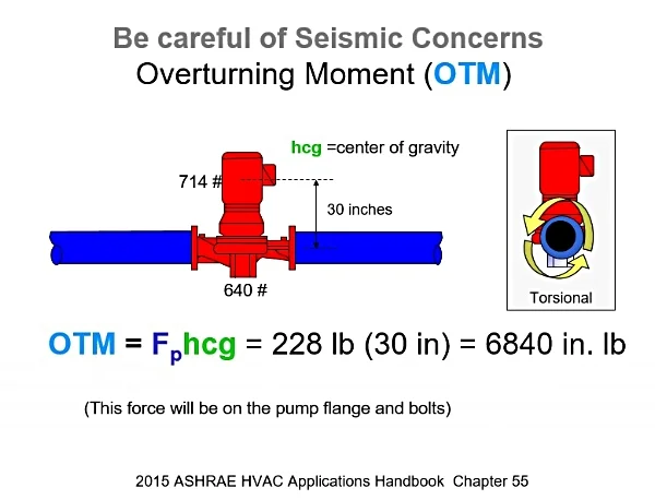 Pump-OTM-Overturning-Moment.jpg