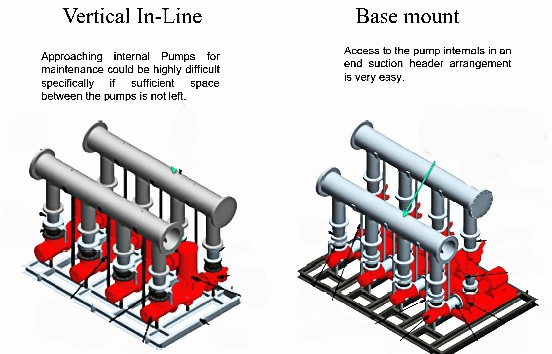 spacing-of-pumps-on-skid-mounted-package.jpg