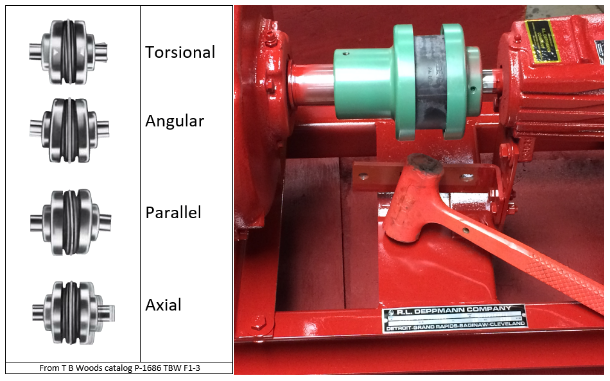 How to Pick a Centrifugal Pump 4: Pump Coupling Types – Close, Split, Coupled? —