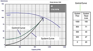 Fundamentals of Differential Pressure Sensored Control in Variable ...