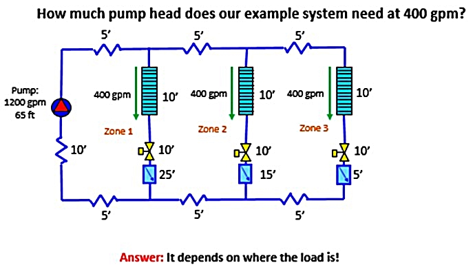 what-happens-in-multi-zone-variable-speed-system-when-demand-drops-example-1.jpg