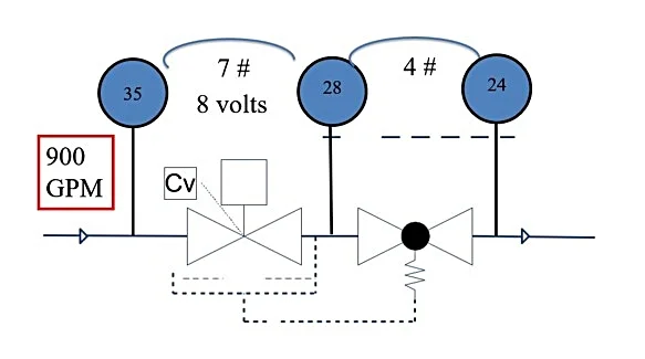 Types of Balancing Devices for Systems with Variable Speed Pump Control