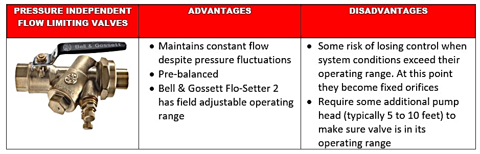 Pressure-independent-flow-limiting-advantages-and-disadvantages.jpg