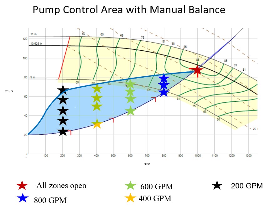 Pump-Control-Area-with-Manual-Balance.jpg