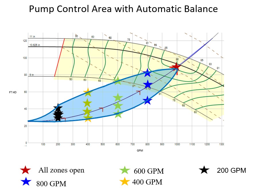 Pump-Control-Area-with-Automatic-Balance.jpg