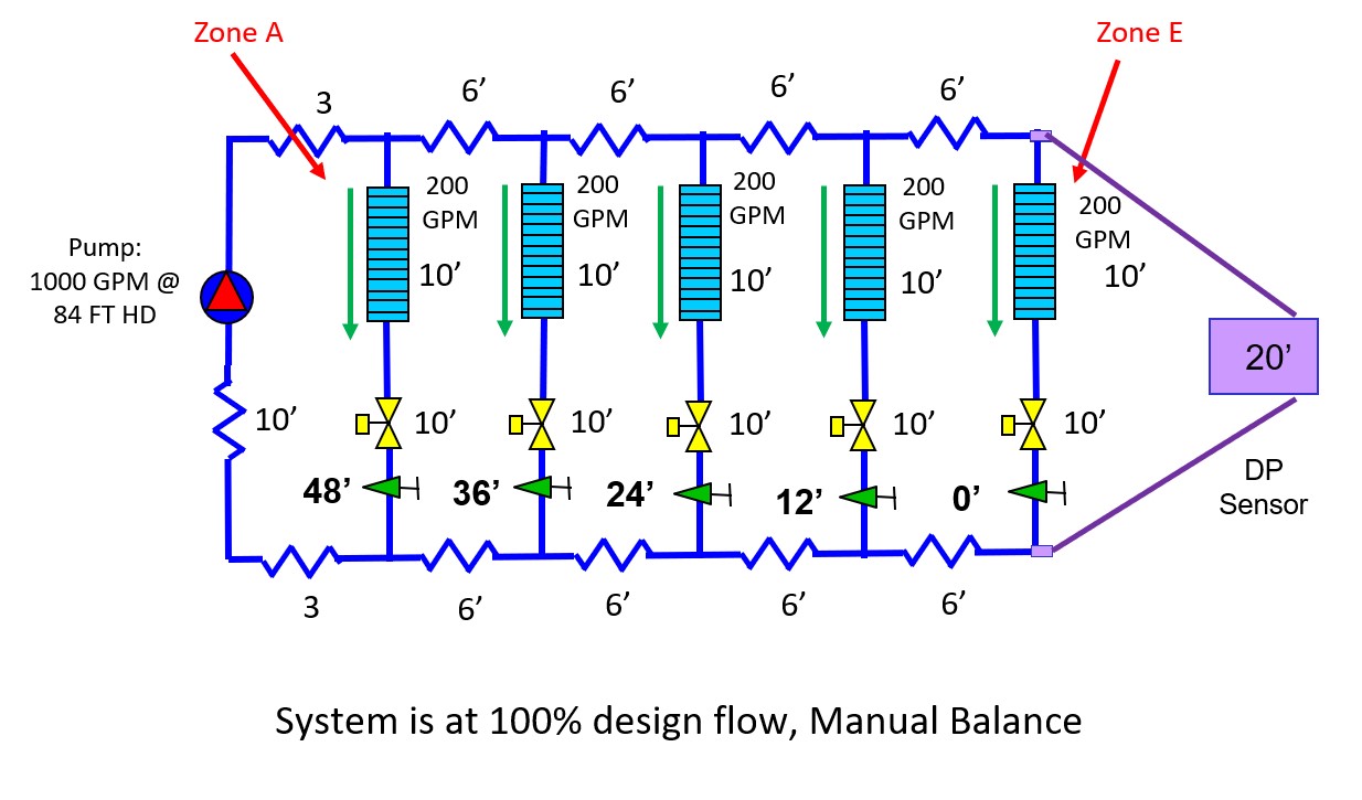 Proportionally-and-Manually-Balanced-System-at-Full-Load.jpg