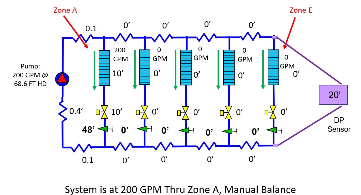 Flow-miss-at-part-load-manually-balanced-system.jpg