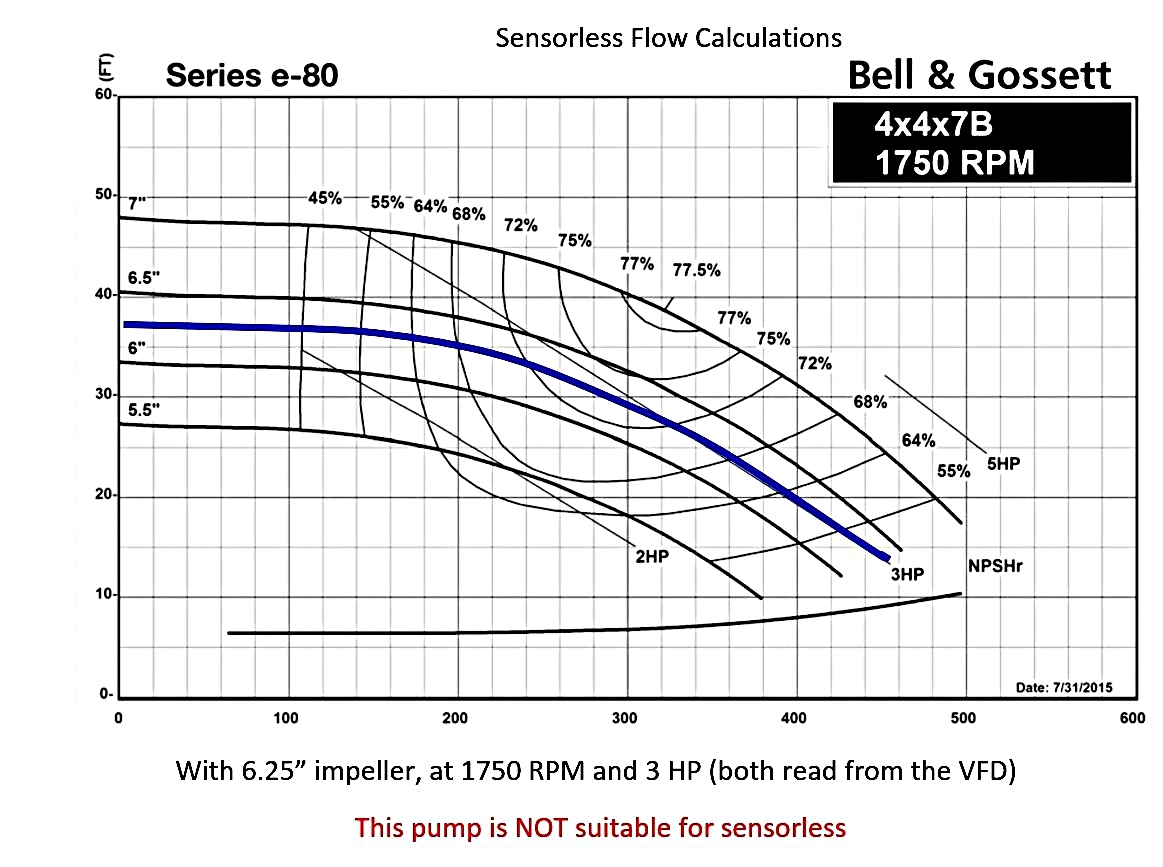 Pump-Curve-for-Pump-NOT-Suitable-for-sensorless-curve-control.jpg