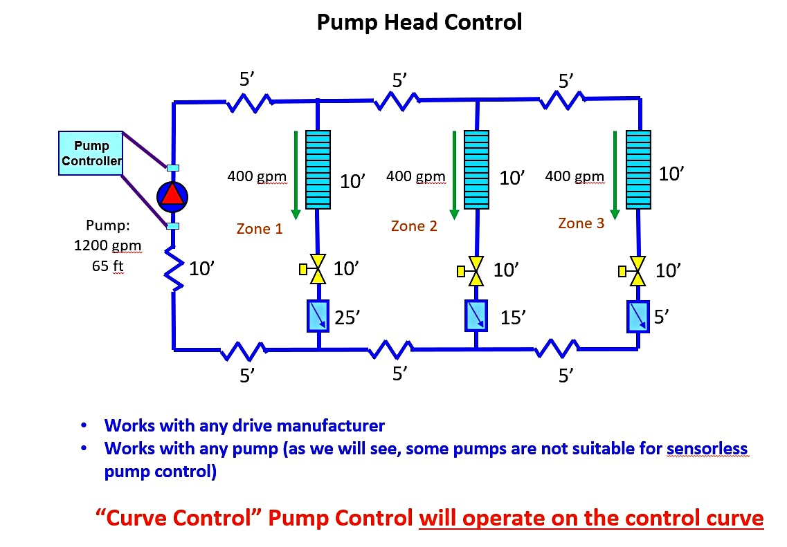 Pump-Head-Control-Schematic.jpg