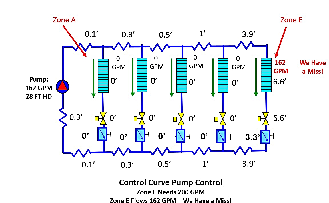 Curve-Control-Miss-at-Part-Load.jpg