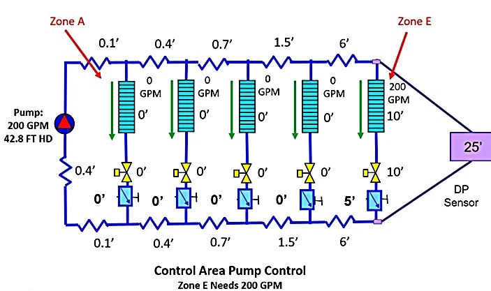 Making the Switch to Variable Speed Area Control with DP Sensor(s)