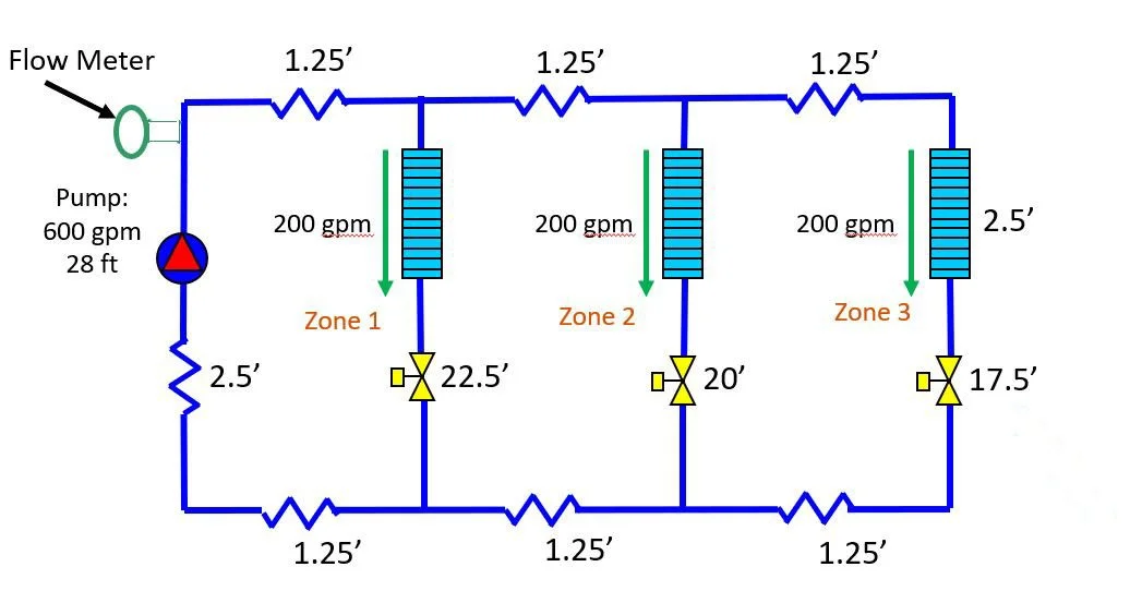 Variable Speed Pump Control Series
