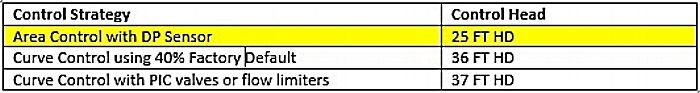 Control-Head-for-Control-Strategies-Compared.jpg