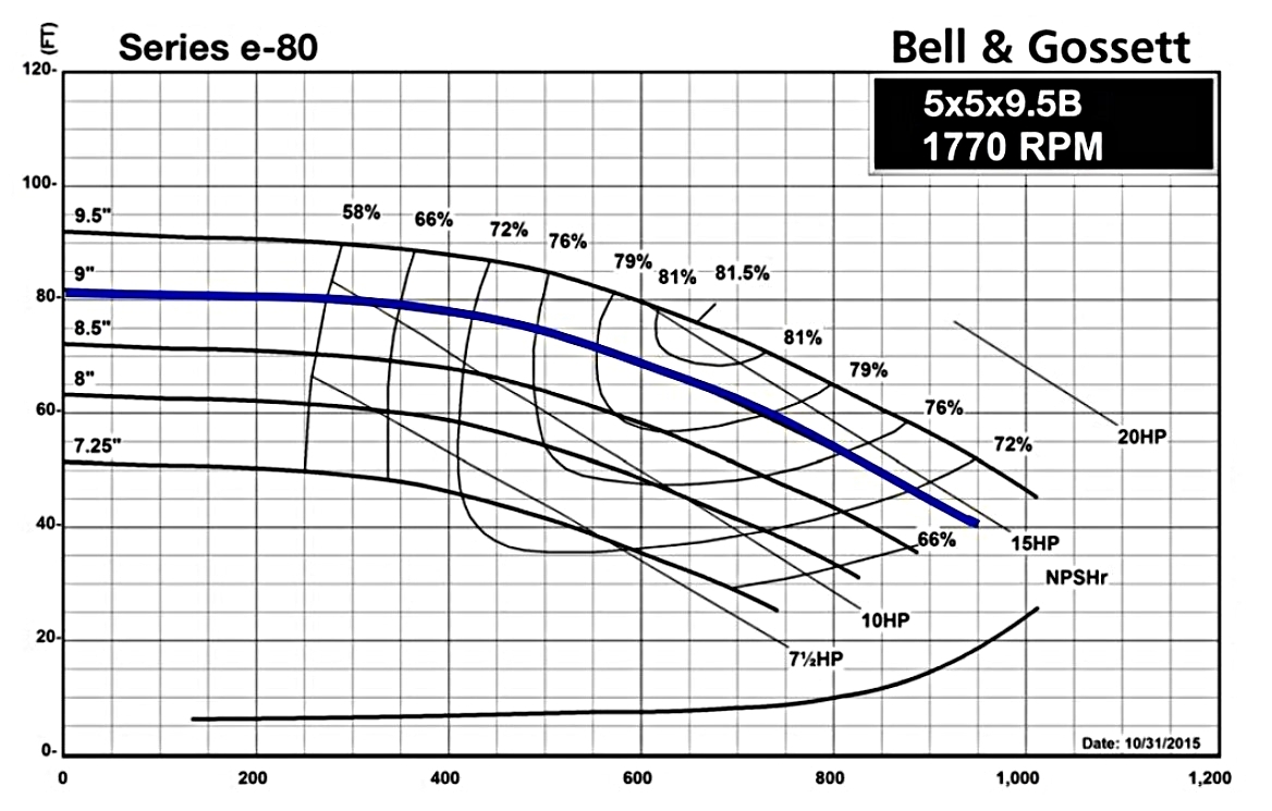 Pump-Curve-for-Pump-Suitable-for-sensorless-curve-control.jpg