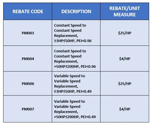 PG&E-Rebates-for-High-Efficiency-Pumps.jpg