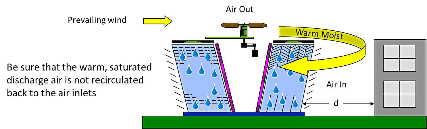 Air-circulation-around-a-cooling-tower.png