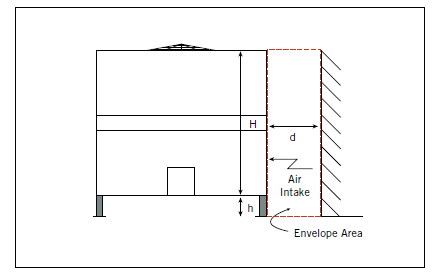 Elevation view of a Dual Air Intake Unit Adjacent to Wall. See chart below for "d" values.