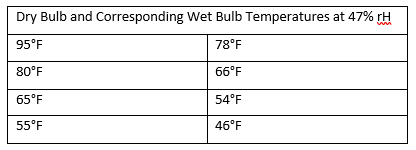 Dry-Bulb-and-Corresponding-Wet-Bulb-at-47%-rh.png