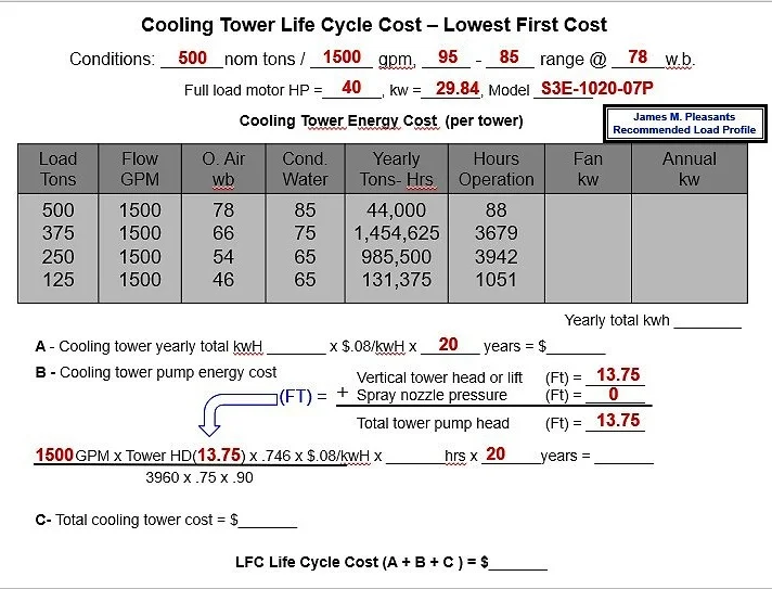 Cooling-Tower-Life-Cycle-Worksheet-With-Wet-Bulb-Temperatures.jpg