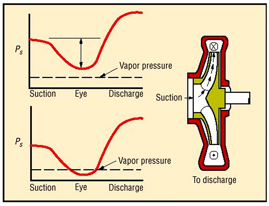 Cavitation Chart