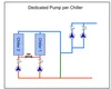 Understanding Primary Secondary Pumping Part 5: Best Practices for Piping