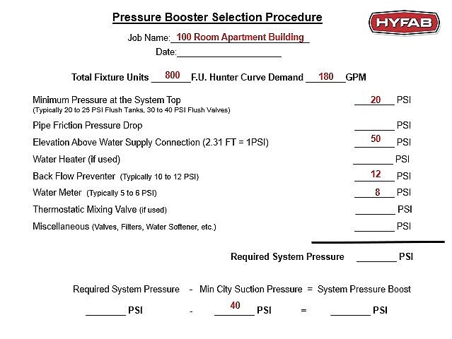 Water Meter Sizing Chart Commercial