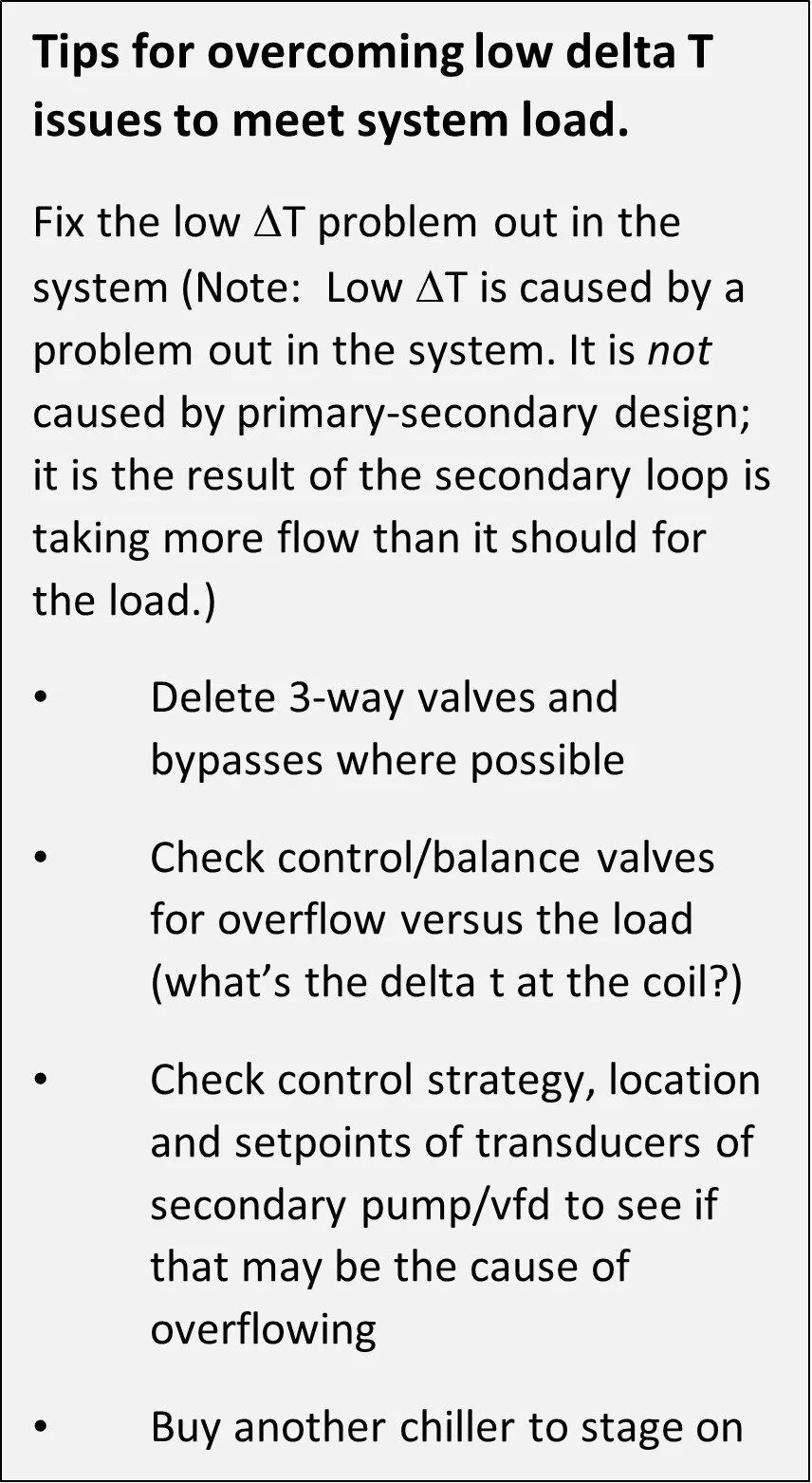 Variable Primary Chilled Water Systems Part 2: The Darker Side of ...