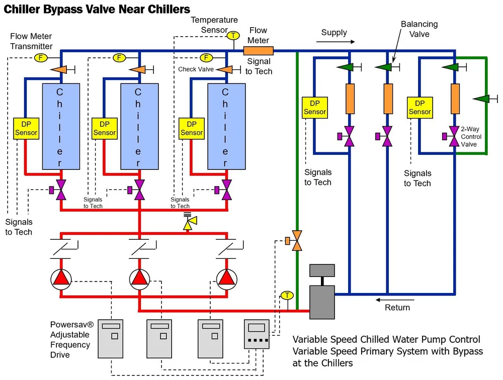 dedicated chiller pump — HVAC Blog —