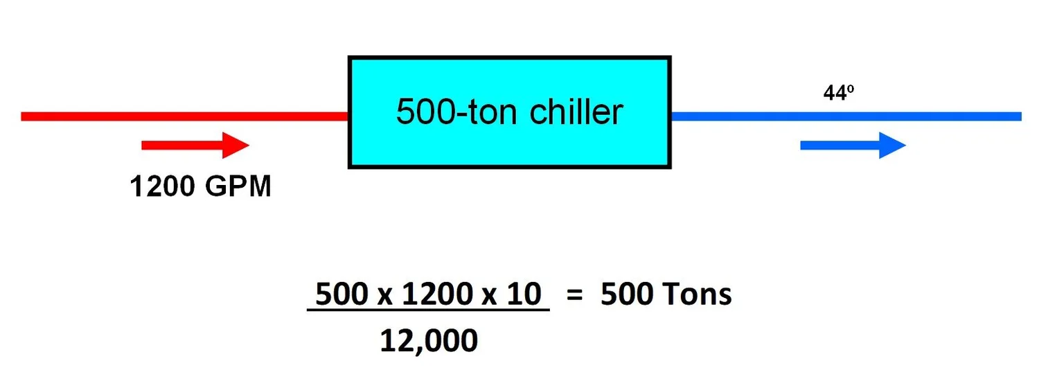 Variable Primary Chilled Water Systems Part 4 Compensate for Low Delta