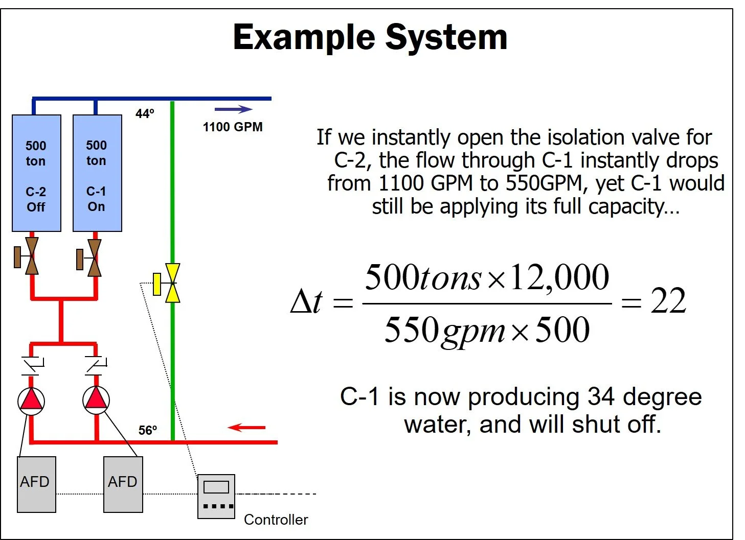 Variable Primary Chilled Water Systems Part 5: Chiller Stage Transitions