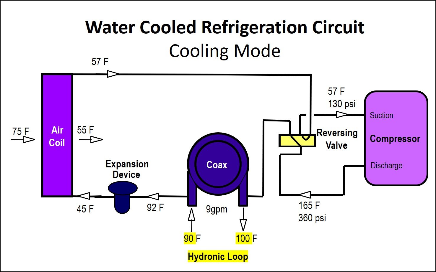 Introduction to Water Source Heat Pump Systems Part 3: Basic Operation —  Water Source Heat Pump Wiring Diagrams    James M. Pleasants Company