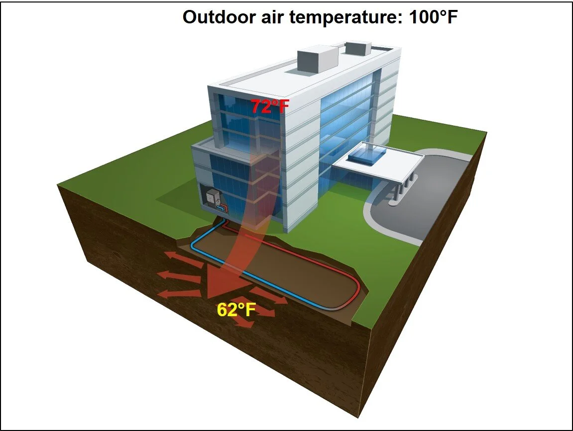 Introduction to Water Source Heat Pump Systems Part 5: Geothermal Systems