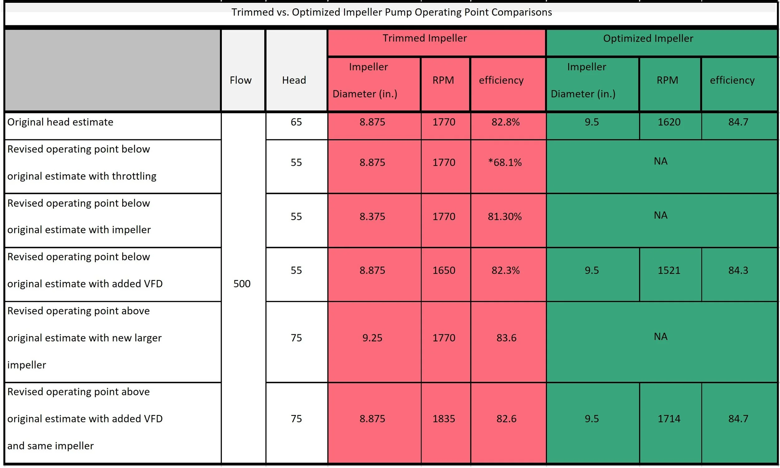 Pump Optimization with Large Impellers Part 3: A Closer Look at the Benefits