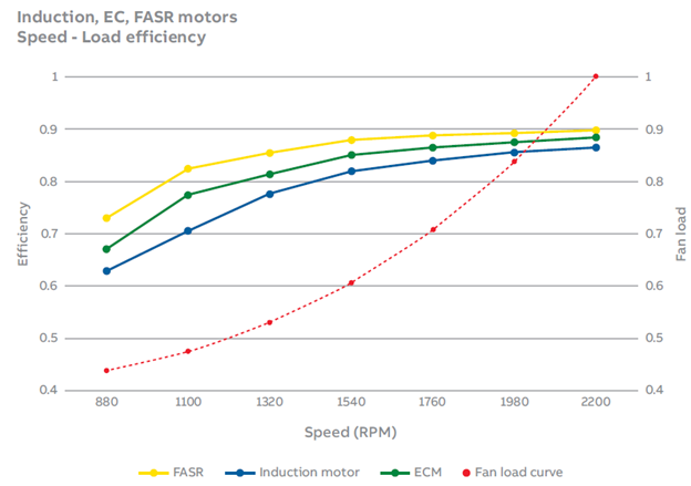 Pump Motor Efficiency Series Part 3: Permanent Magnet Motors (PPMs)