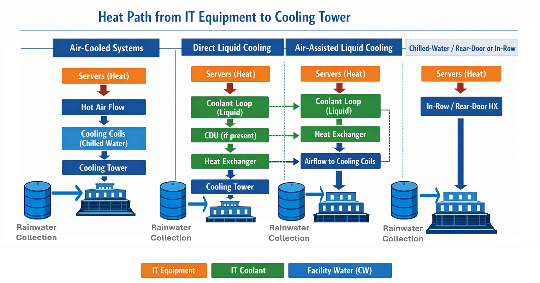 Optimization of Data Center Cooling and Water Efficiency Part 2:  Open Loop Cooling Towers