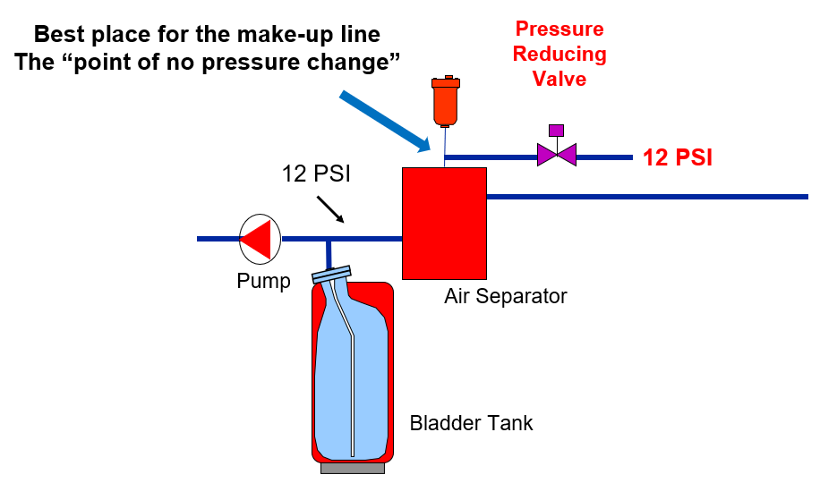 How Does a Pressure Reducing Valve Work for Suction Control?