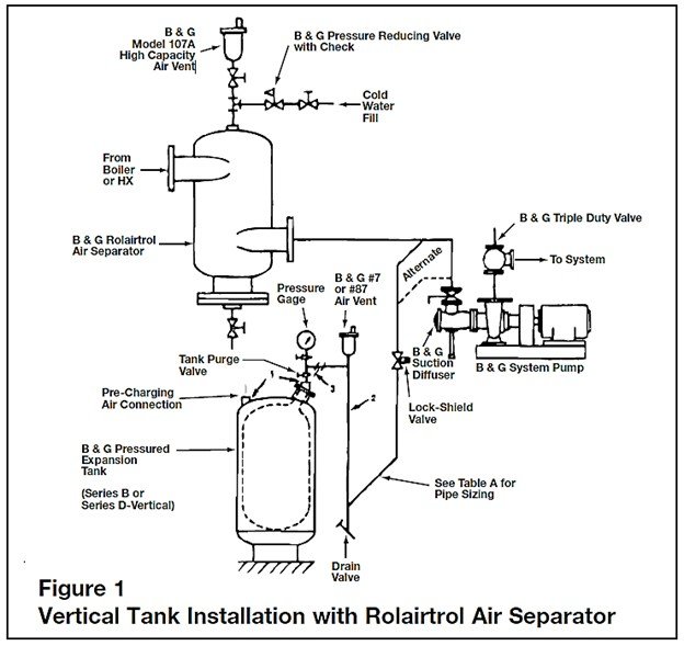 Best Practices for Hydronic Systems Part 5 Installing an Expansion Tank