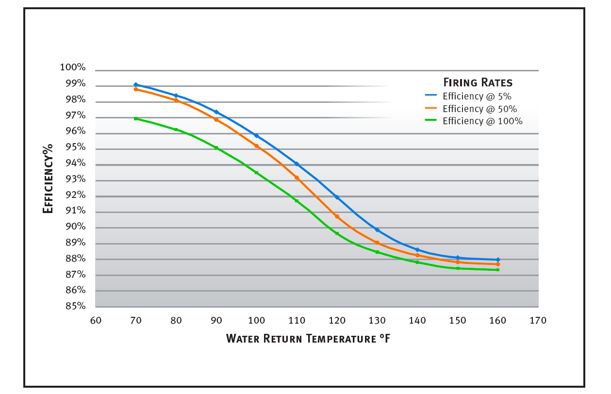 Boiler Installation Pitfalls Part 4 Hydronic Piping