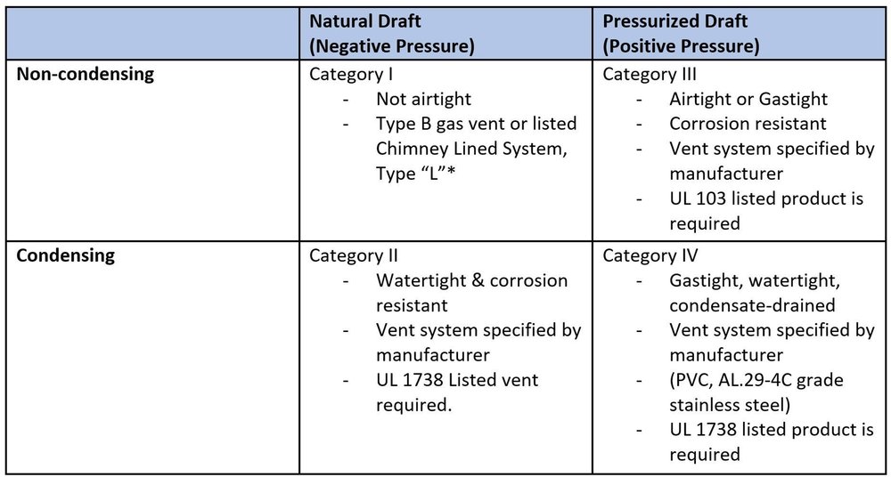 Boiler Installation Pitfalls Part 2 Avoid These Critical Venting