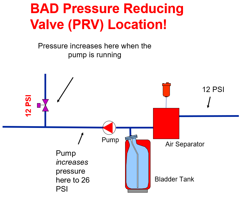 Best Practices for Hydronic Systems Part 4: Where to Locate the ...