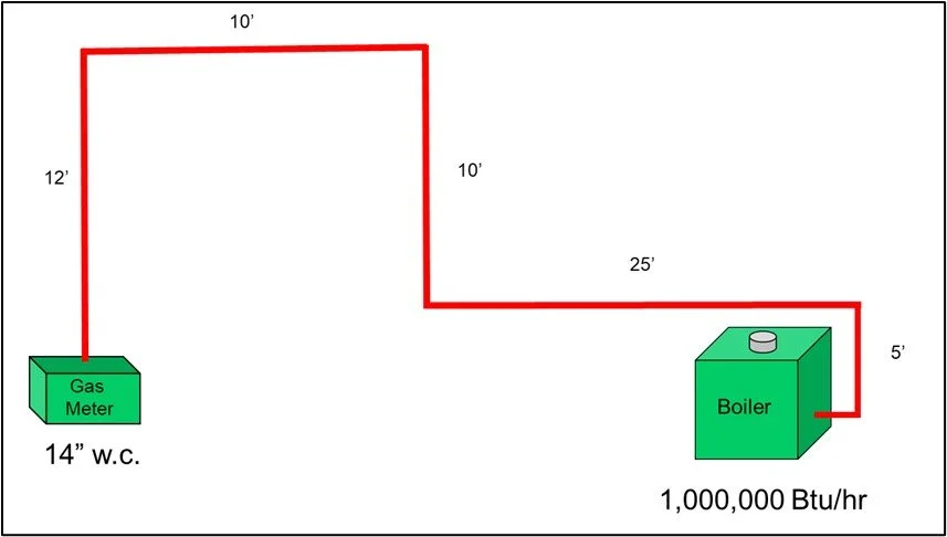 Boiler Installation Pitfalls Part 3: How to Size Gas Piping