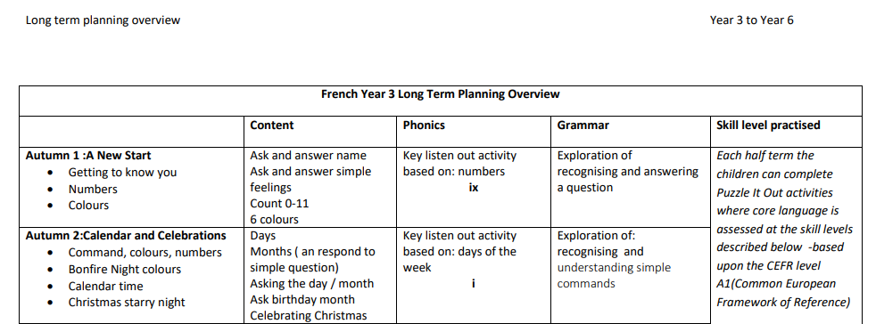 Extract from the Long term plan from our Primary Languages SoW