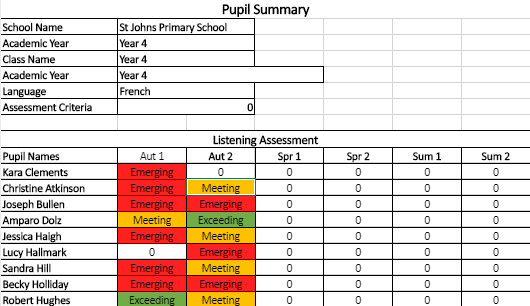 Extract from our Assessment collation and reporting