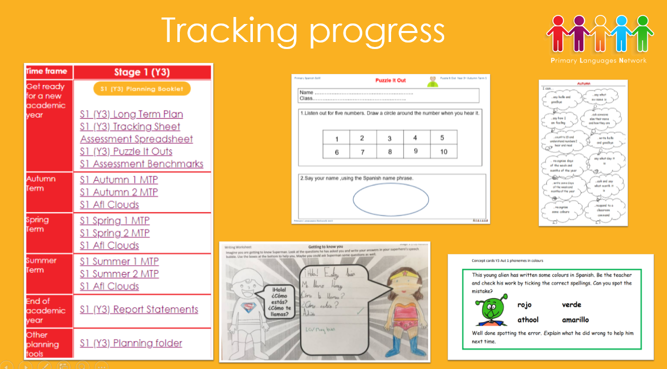 1.Tracking progress.png